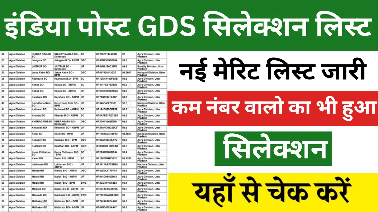 India Post GDS Result 2024