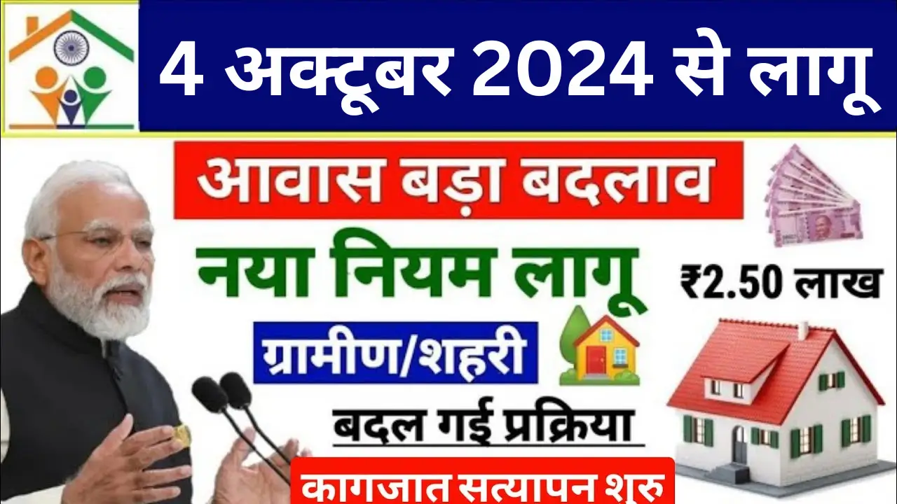 Pradhan Mantri Awas Yojana 2024