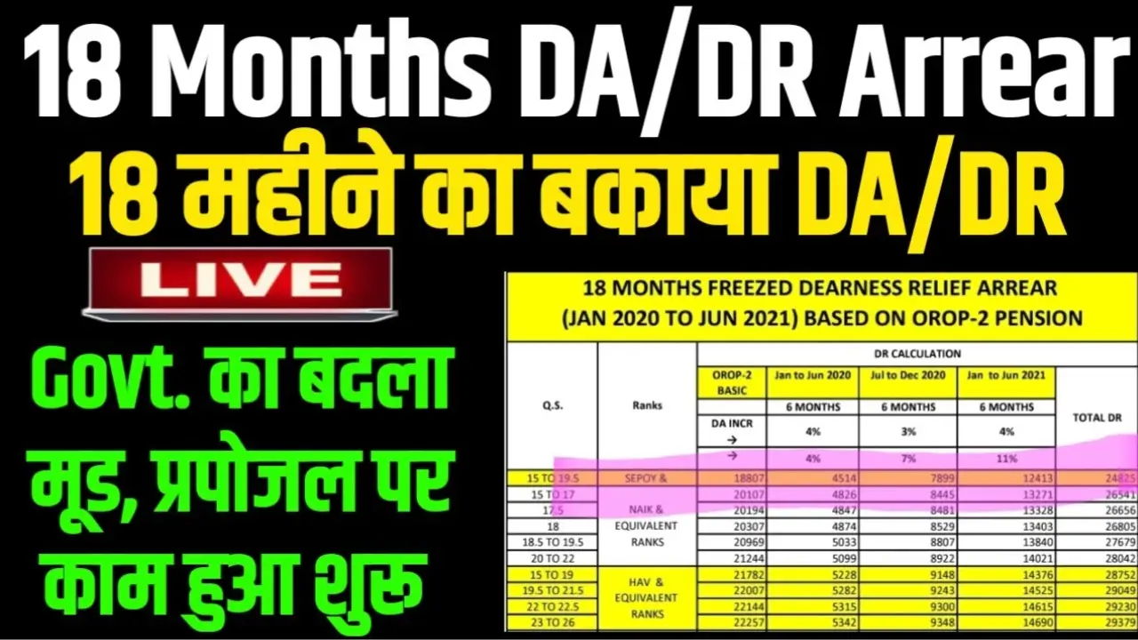 DA DR Arrear News